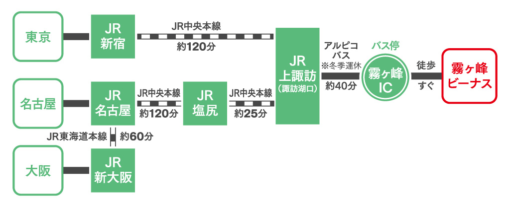 電車でのアクセス図